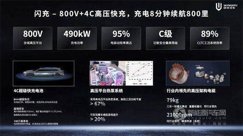 创维汽车电压多少伏